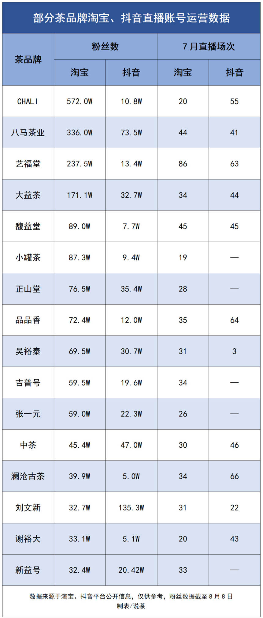 中秋茶企直播新思路：交互性与元宇宙能否成为破圈方向？